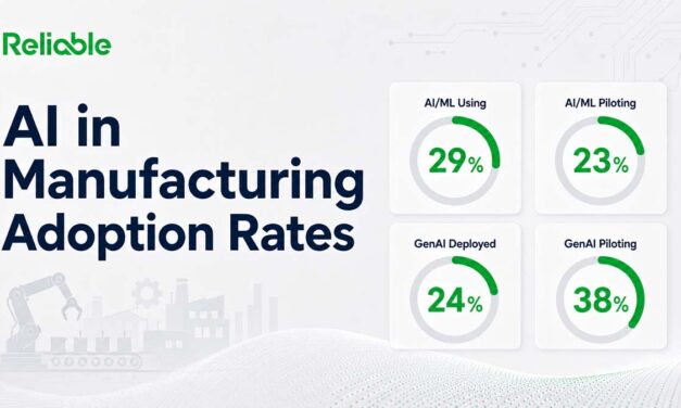 AI in Manufacturing Adoption Rates: Deploying vs Piloting