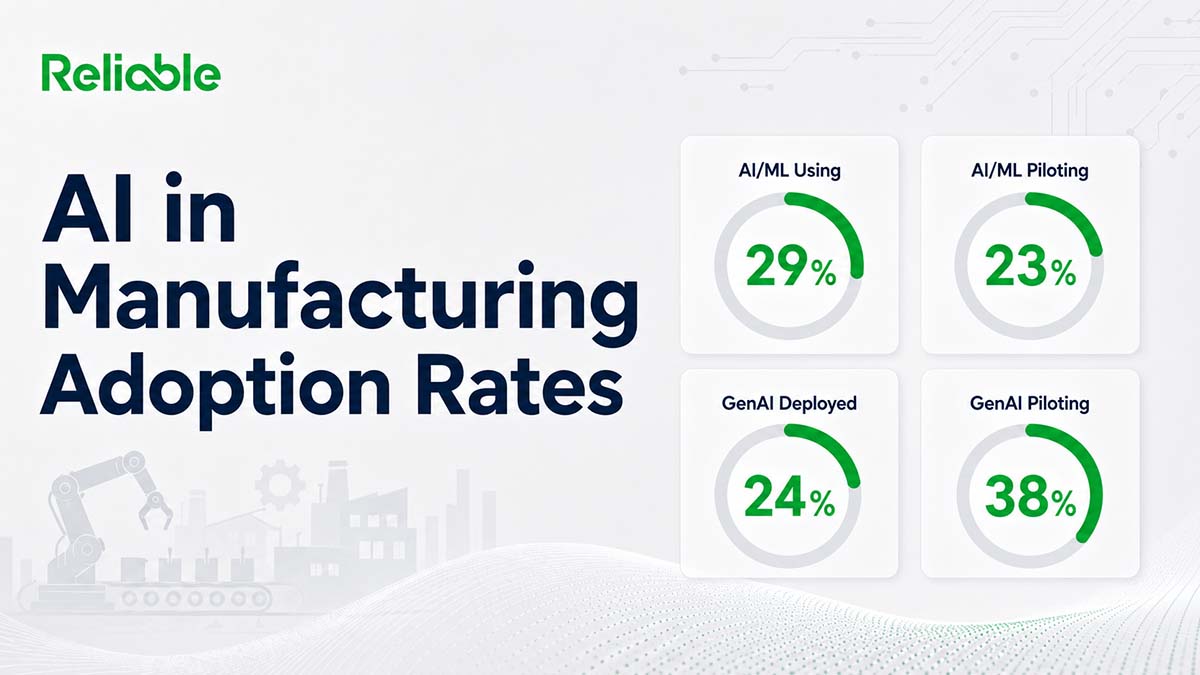 AI in Manufacturing Adoption Rates