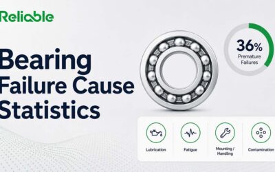 Bearing Failure Cause Statistics: What the Numbers Show
