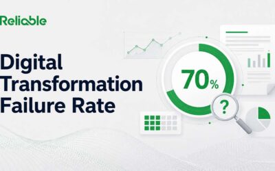Do 70% of Digital Transformations Fail? Tracing the Number