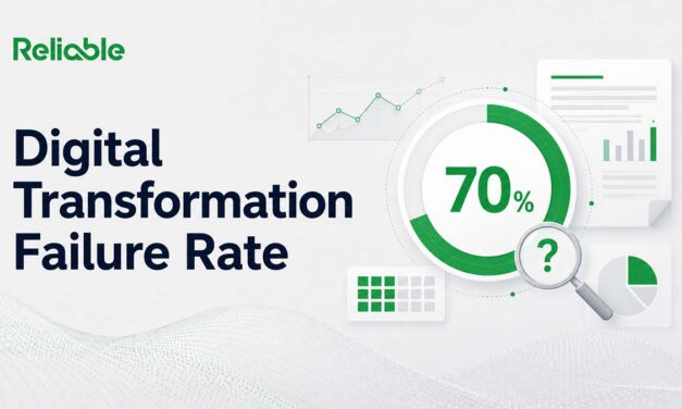 Do 70% of Digital Transformations Fail? Tracing the Number