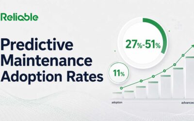 Predictive Maintenance Adoption Rates: What the Surveys Show