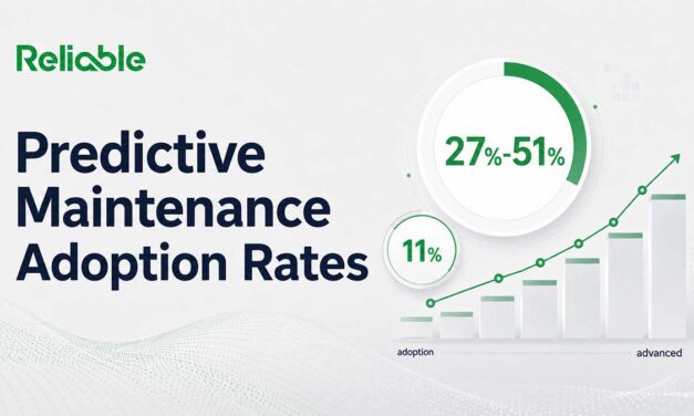 Predictive Maintenance Adoption Rates: What the Surveys Show