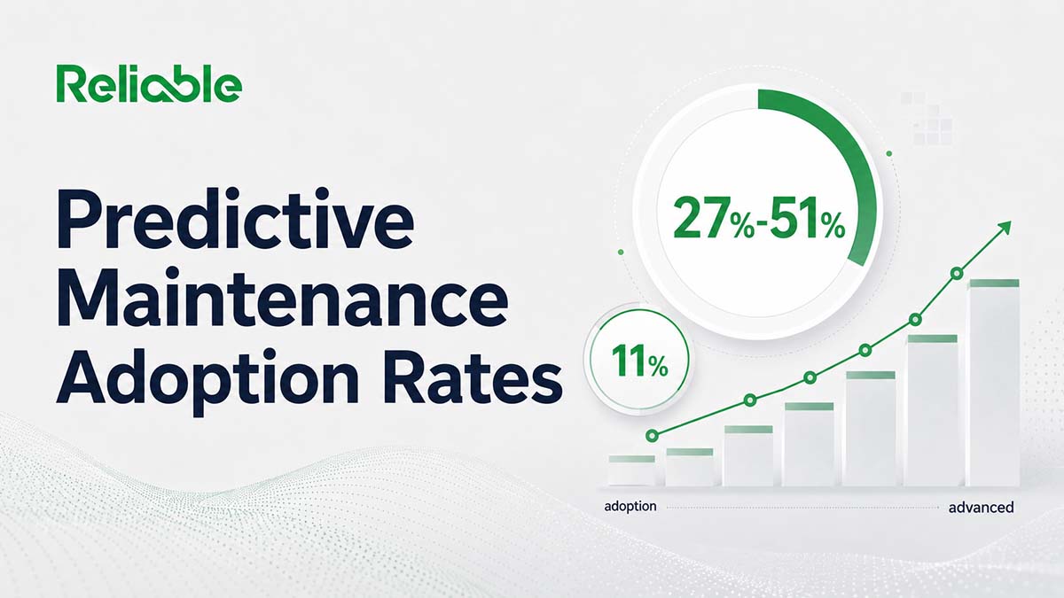 Predictive Maintenance Adoption Rate