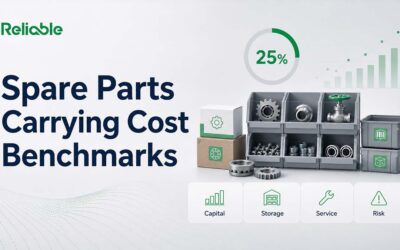 Spare Parts Inventory Carrying Cost Benchmarks Explained
