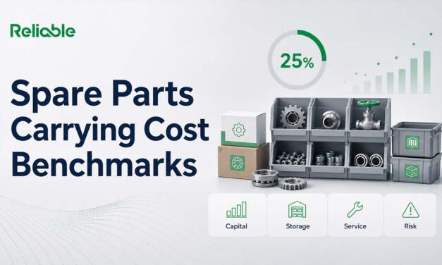 Spare Parts Inventory Carrying Cost Benchmarks Explained