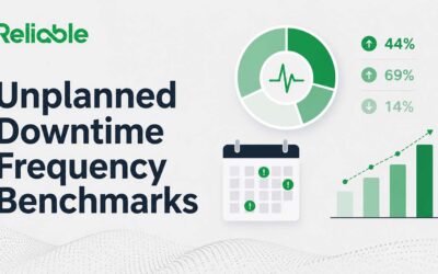 Unplanned Downtime Frequency Benchmarks: How Often It Happens