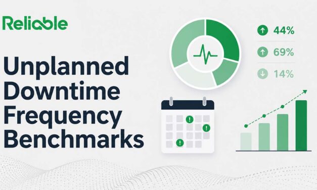 Unplanned Downtime Frequency Benchmarks: How Often It Happens