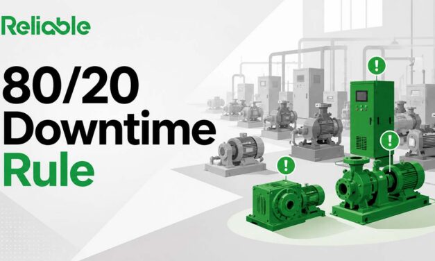 Does 80% of Downtime Come From 20% of Assets? Tracing the Claim