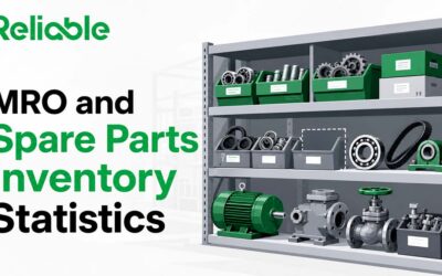MRO and Spare Parts Inventory Statistics: Stockouts, Accuracy, Costs