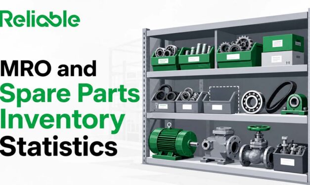 MRO and Spare Parts Inventory Statistics: Stockouts, Accuracy, Costs
