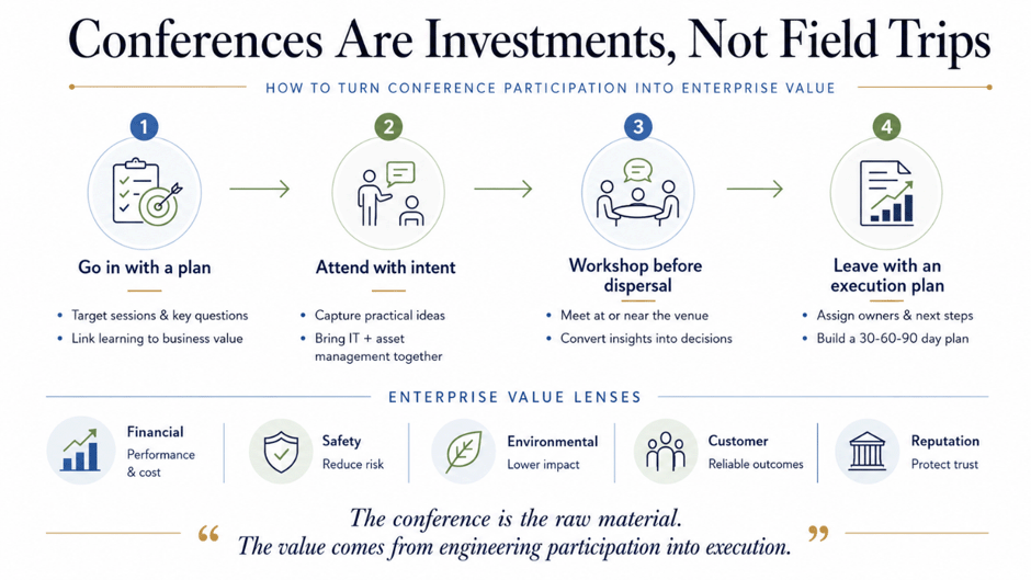 How to turn conference participation into enterprise value