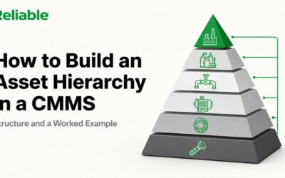 How to Build an Asset Hierarchy in a CMMS: Structure and a Worked Example