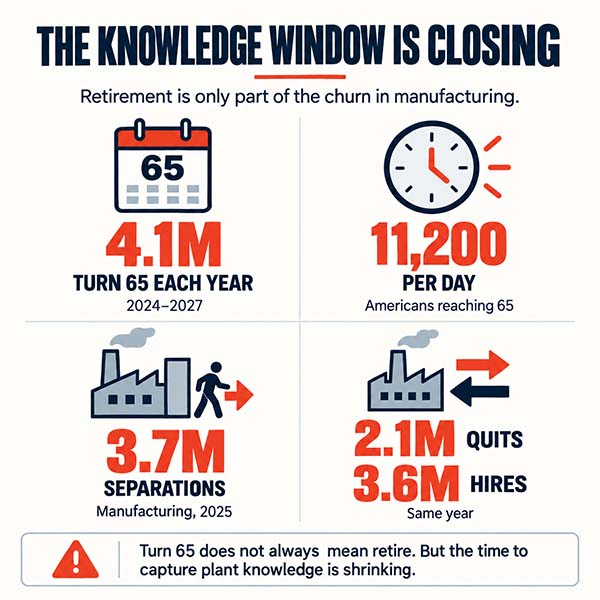 The Knowledge Window Is Closing
