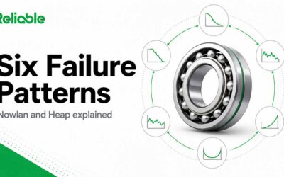 The Six Failure Patterns: Nowlan and Heap Explained