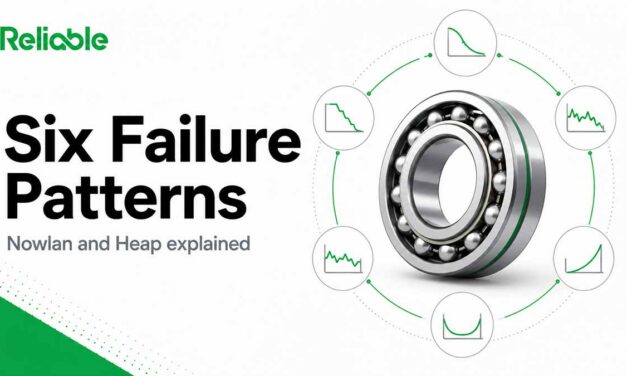 The Six Failure Patterns: Nowlan and Heap Explained