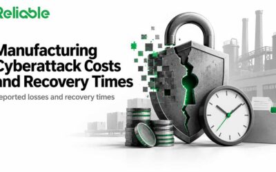 Manufacturing Cyberattack Costs and Recovery Times (2026)