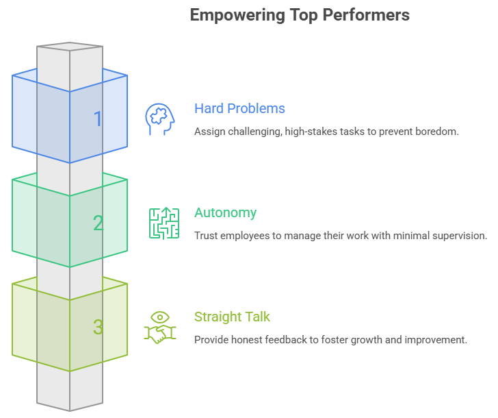 Empowering Top Performers